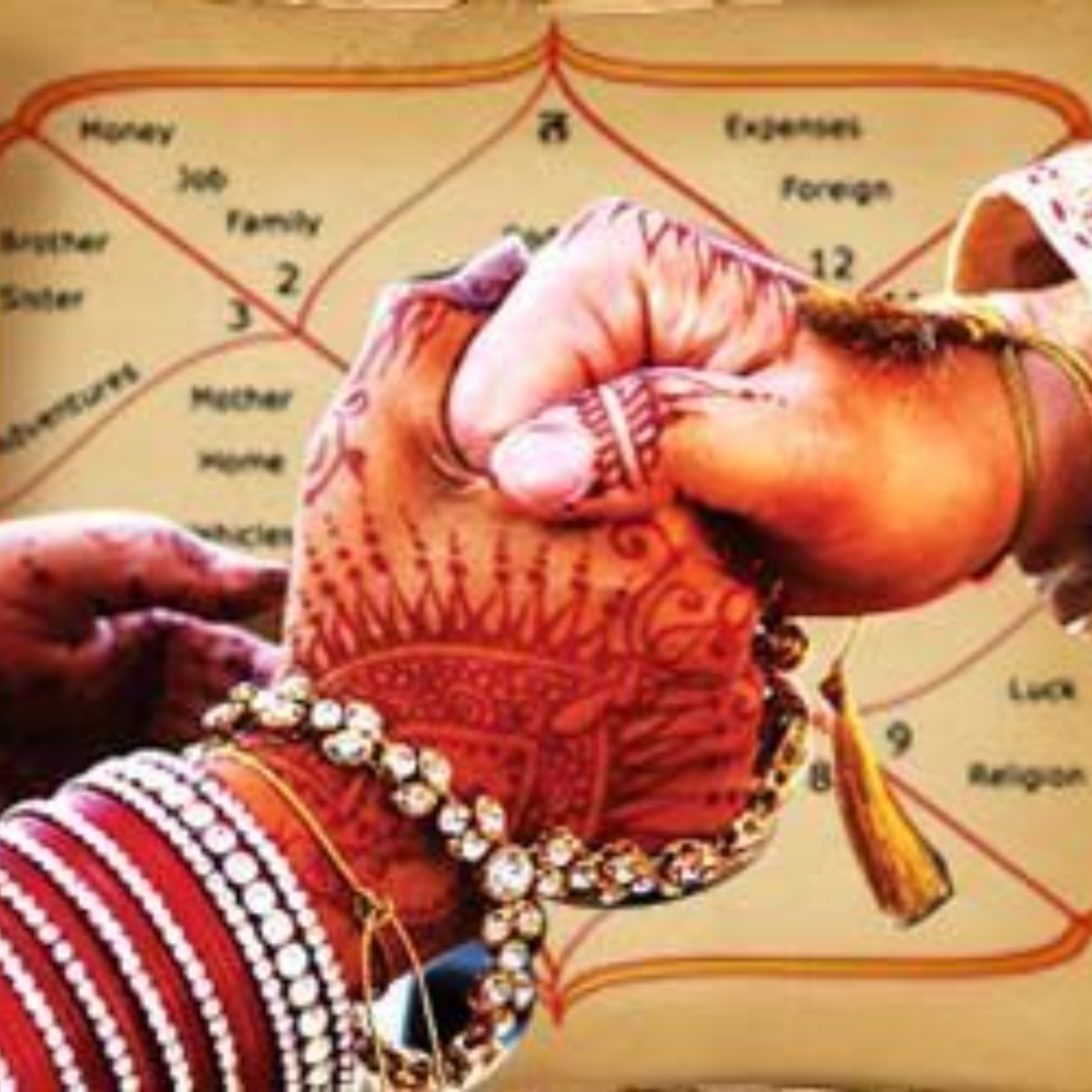Kundli Matching (Marriage Compatibility)​