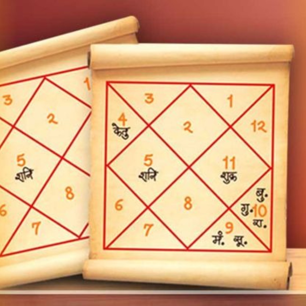 Manglik Dosh Analysis & Remedies​